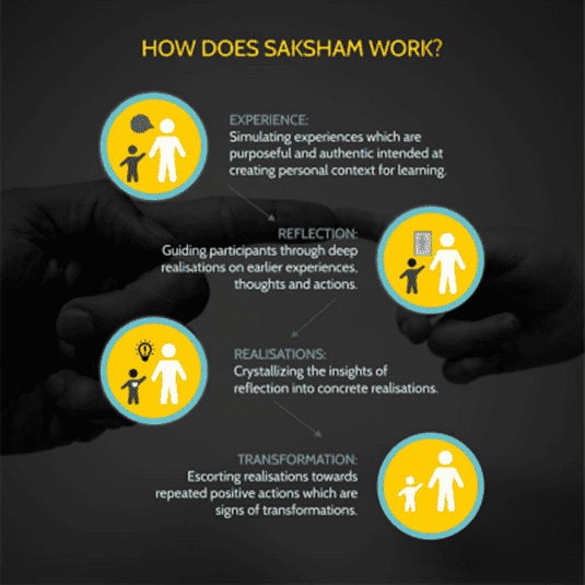 SakshamDesign